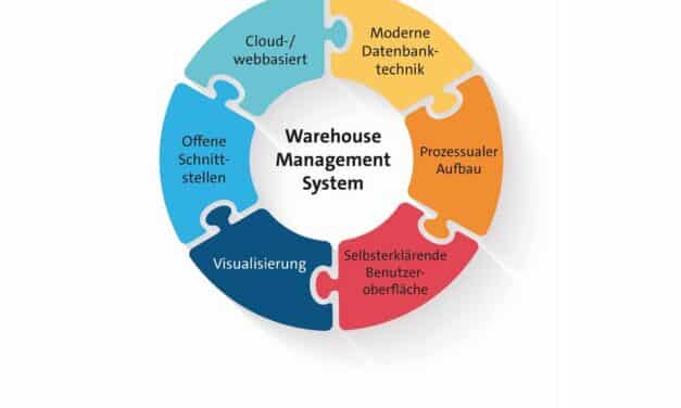 Was ein Warehouse Management System leisten muss