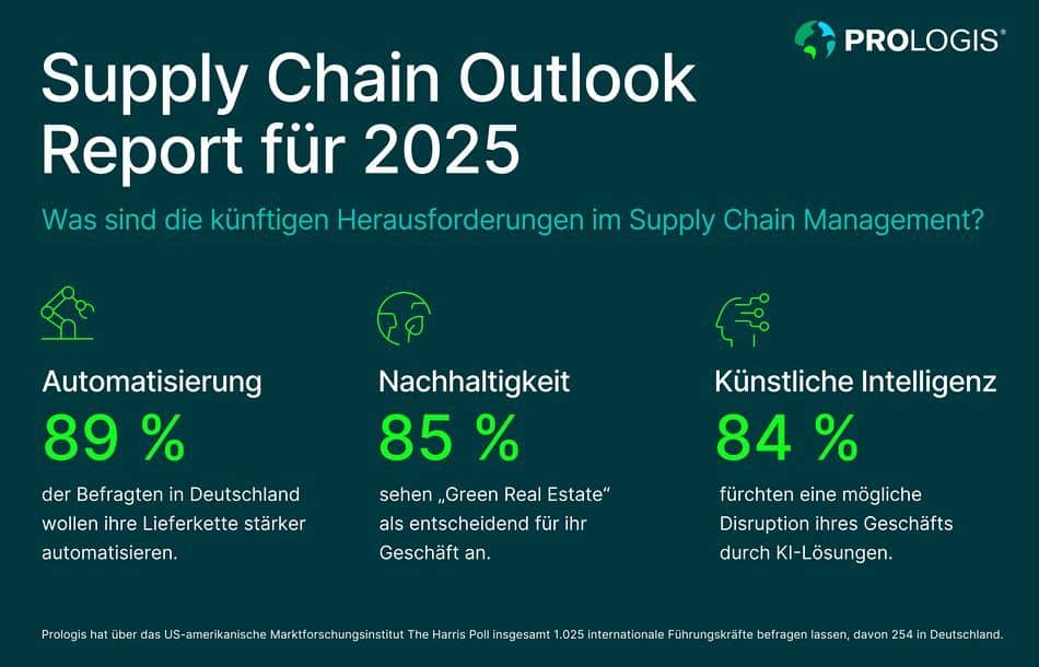 FUH_KB_Prologis_Supply Chain_Outlook Report_2025_06_NL_beitragsbild