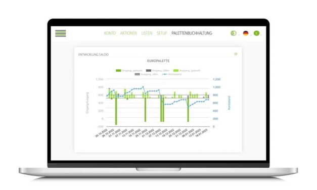 FMCG-Hersteller setzt auf digitalen Palettentausch