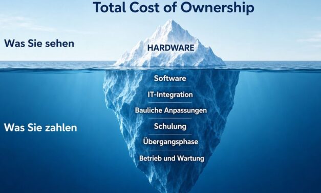 Warum CFOs den Business Case mitgestalten sollten